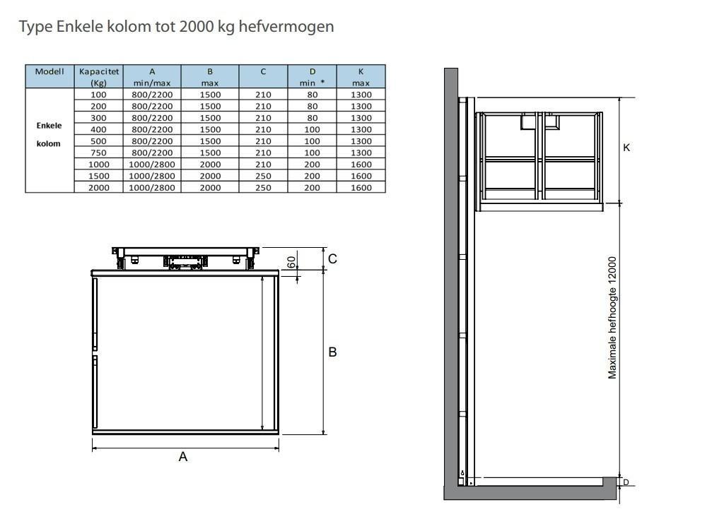 Tabel en tekening Omni Goederenlift 2000 kg