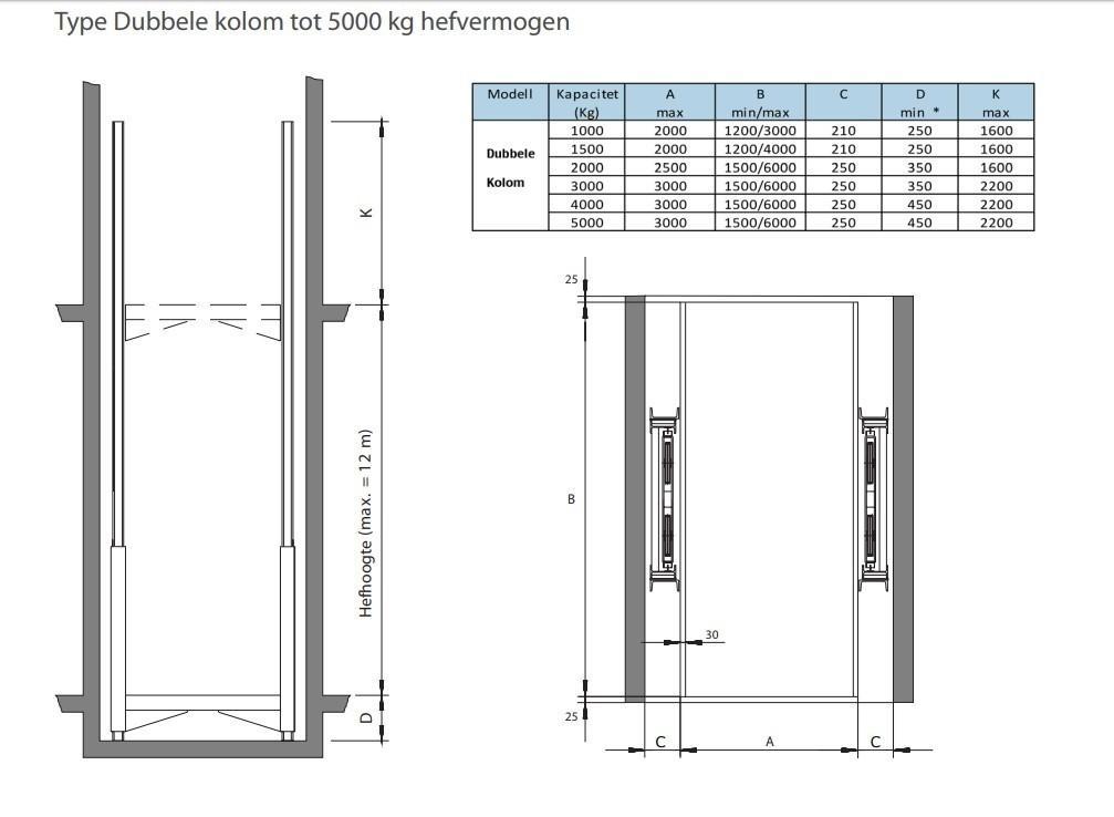 tekening omni 2 koloms goederenlift